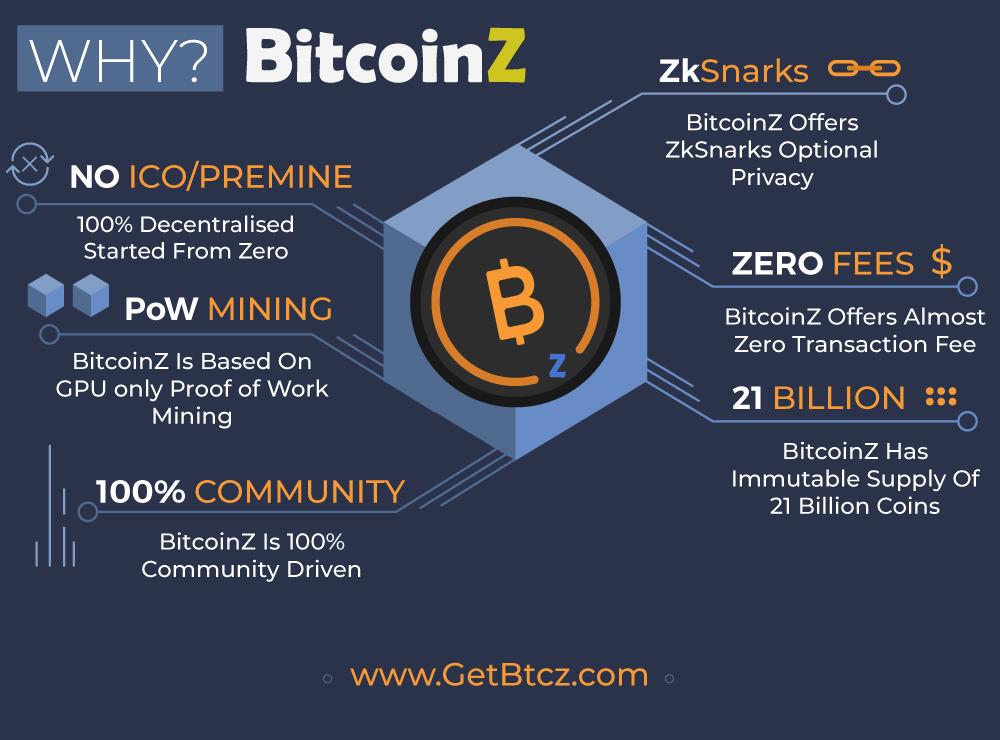 Discovery splash banner for BitcoinZ Official Discord server